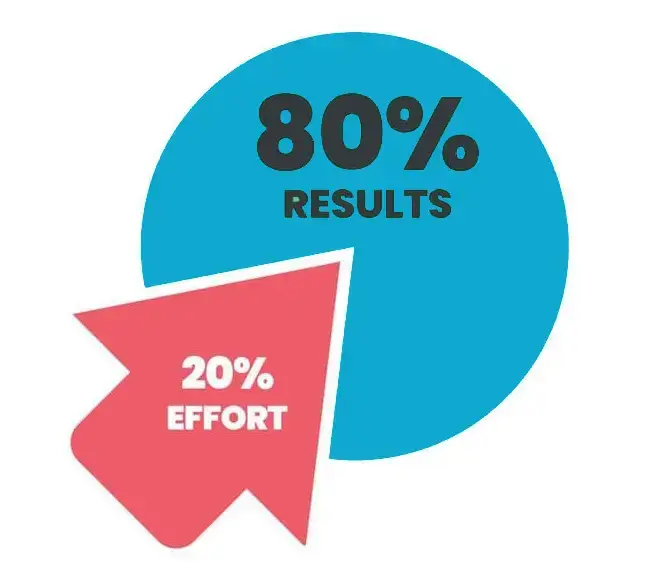 schéma 80% results - 20% effort